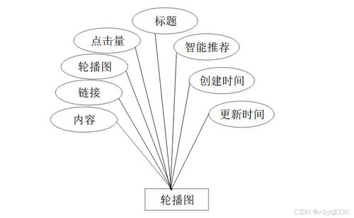 Node.js精品課程網站——計算機畢業設計源碼27724的電子產品技術開發探討