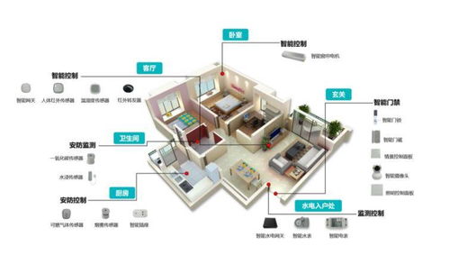 飛睿科技 樂鑫核心代理商，以卓越物聯網Wi-Fi模組方案賦能智能家居設備創新