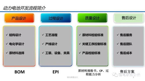 動(dòng)力電池技術(shù)開發(fā)流程及性能參數(shù)